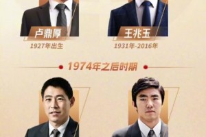 能否入选中国篮球名人堂？朱芳雨和杜锋获杰出男运动员提名
